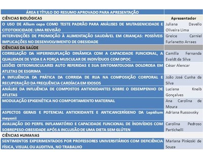 Resumos aprovados para apresentação no IV SEMINÁRIO INTERDISCIPLINAR EM REABILITAÇÃO - Olimpíadas e Paraolimpíadas: A ação da reabilitação Resumos aprovados para apresentação no IV SEMINÁRIO INTERDISCIPLINAR EM REABILITAÇÃO - Olimpíadas e Paraolimpíadas: A ação da reabilitação